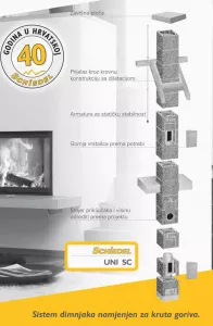 Dimnjak Schiedel UNI SC set - 7m