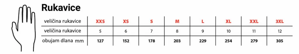 Rukavice Veličina portwest