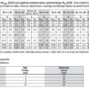 Tipla Fischer SX opterećenaj