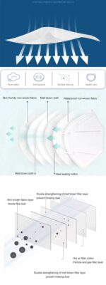 Zaštitna maska FFP2 KN95 1