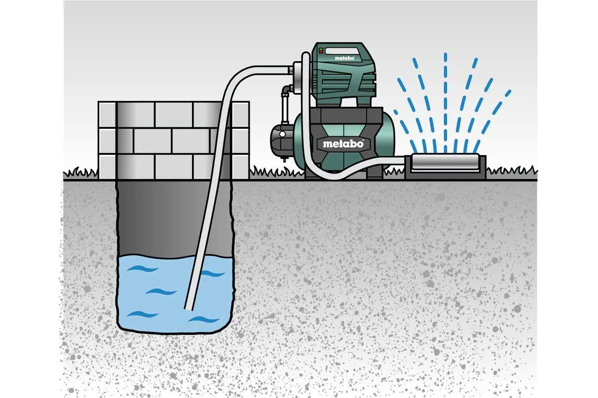 Metabo hidropak HWW4500 25 1