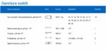 Garnitura nasadnih kljuceva 10 32 1 2 Unior 190 12BI u metalnoj kutiji 1