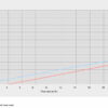 Filter za navodnjavanje Y 120m mesh 1 1 2 20m3 YFV Poly 3